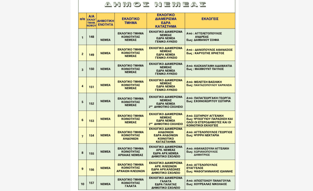 Εκλογικά Τμήματα Δήμου Νεμέας για τις Ευρωεκλογές της 9ης Ιουνίου 2024