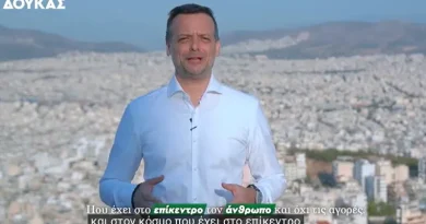 Χάρης Δούκας