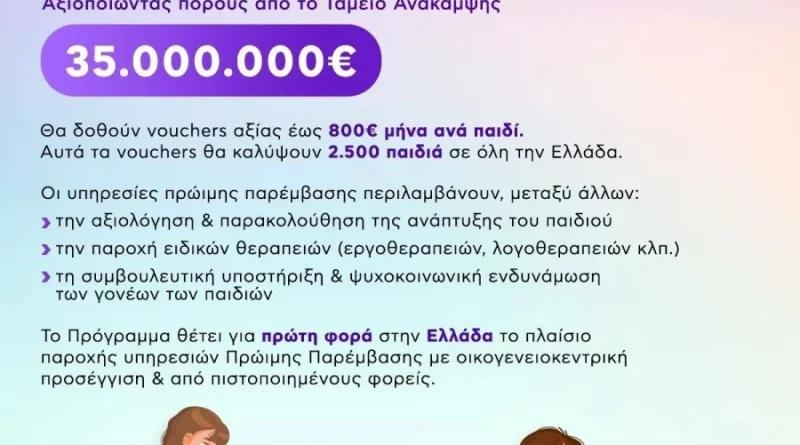 Επίδομα 800 ευρώ το μήνα ανά παιδί - Ποιους αφορά